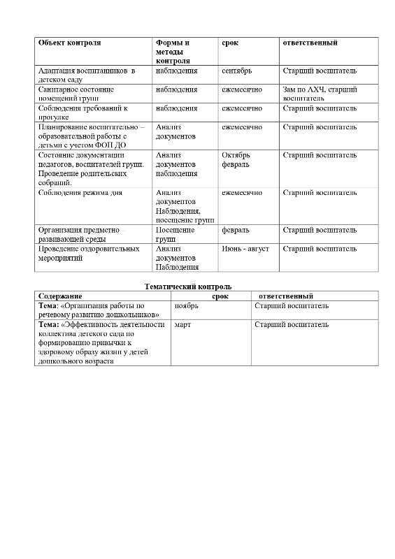 Годовой план работы МБДОУ Великооктябрьского детского сада "Белочка" на 2023-2024 учебный год